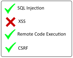 vulnerabilities_checklist