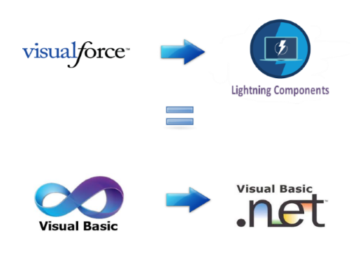 VBToLightningSmaller