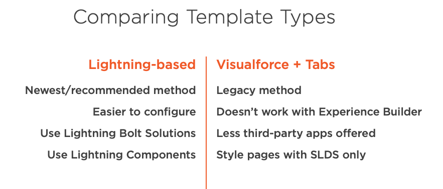 Compare Community Template Types