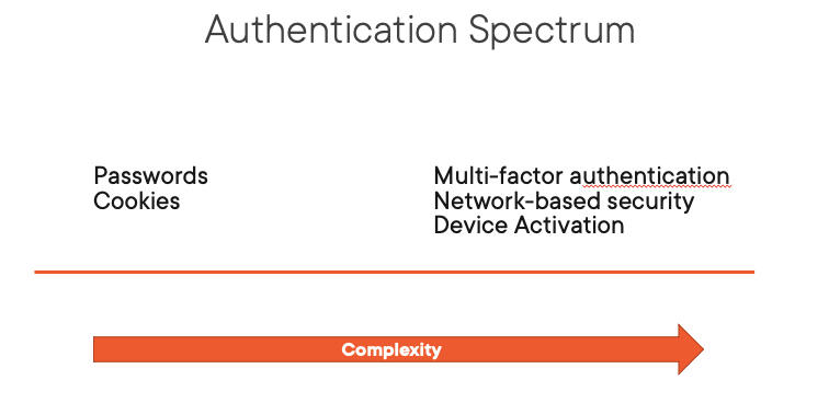 Salesforce login tools on the left-side are the least complex